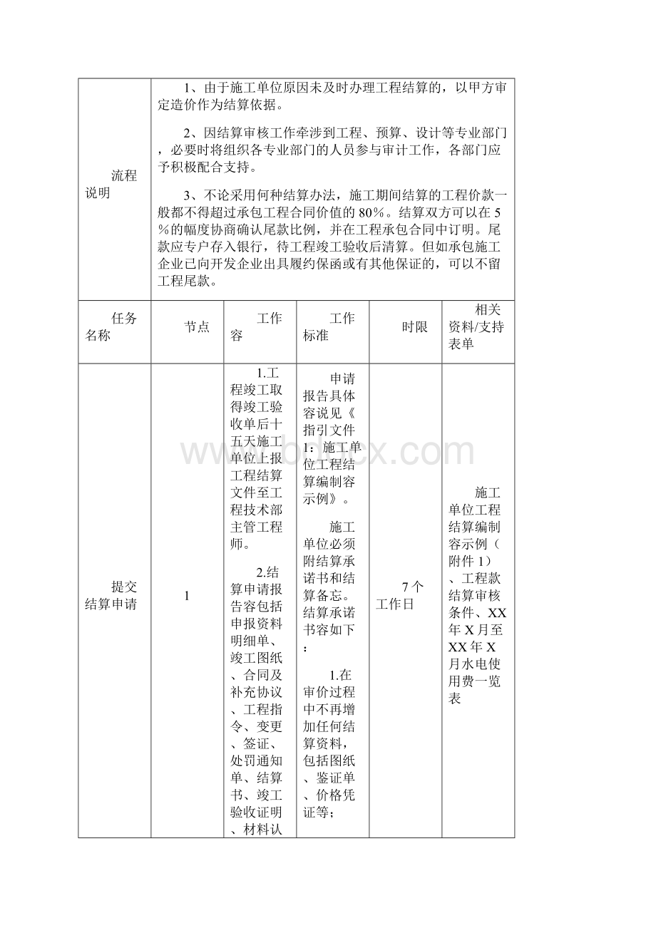 工程结算流程说明书Word下载.docx_第2页