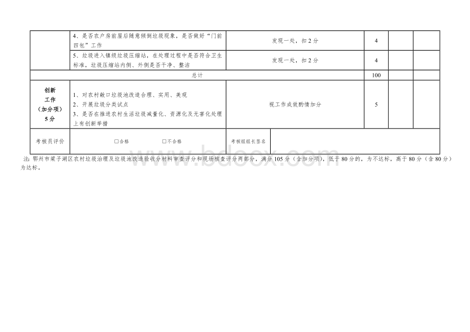 农村生活垃圾治理考评细则Word下载.doc_第3页