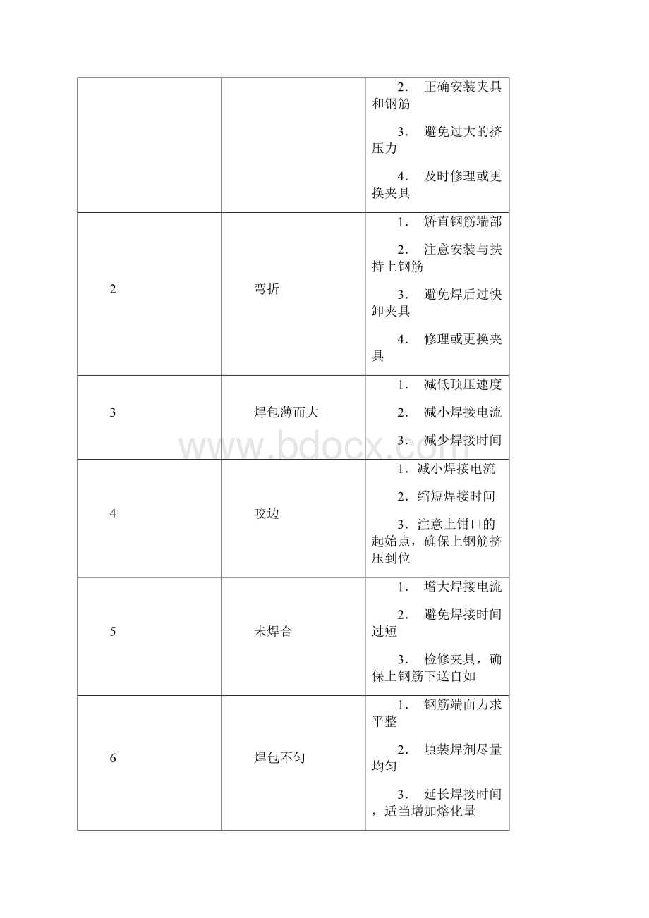 电渣压力焊的一些要求Word文档格式.docx_第2页