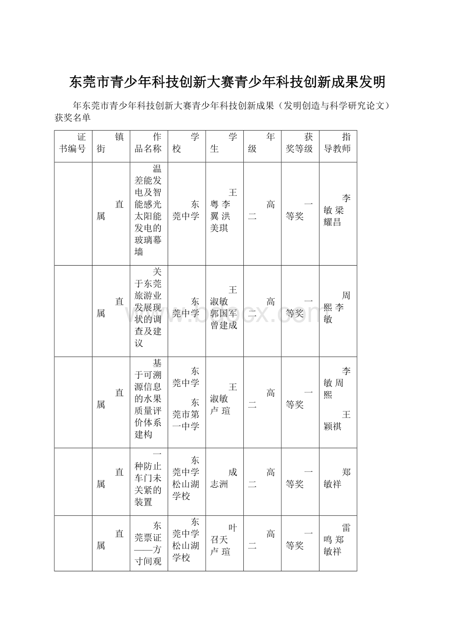 东莞市青少年科技创新大赛青少年科技创新成果发明.docx