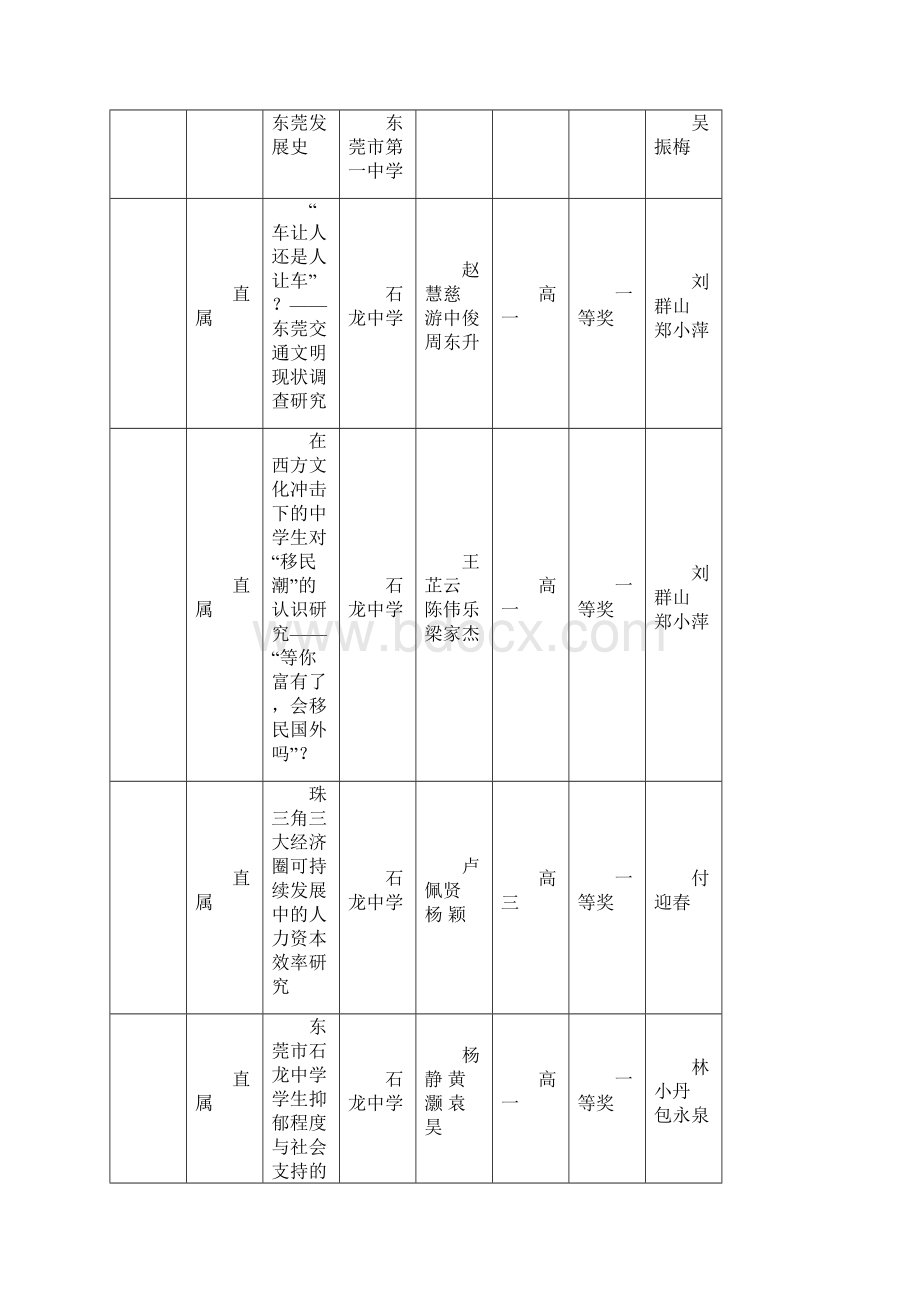 东莞市青少年科技创新大赛青少年科技创新成果发明.docx_第2页