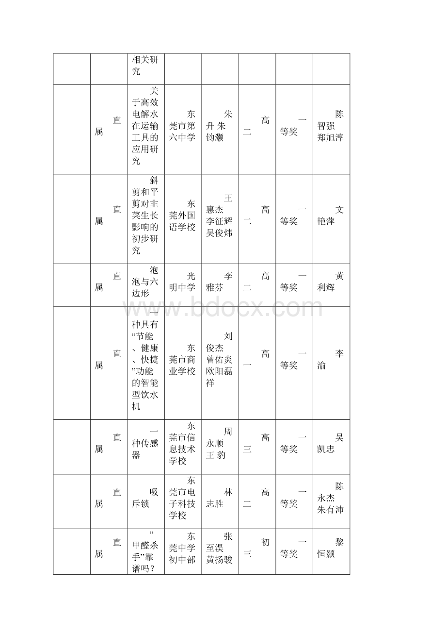 东莞市青少年科技创新大赛青少年科技创新成果发明.docx_第3页