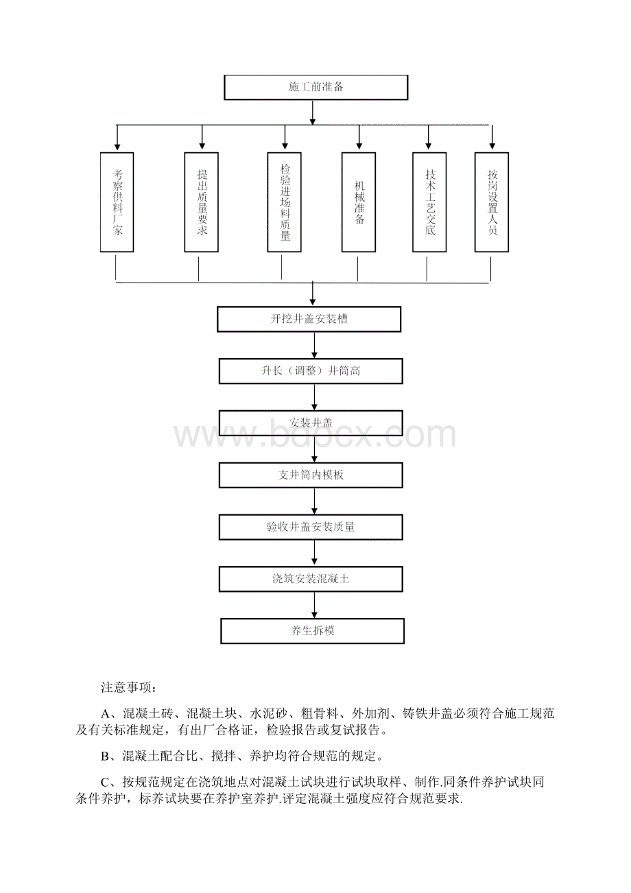 升降检查井施工标准版Word文档下载推荐.docx_第3页