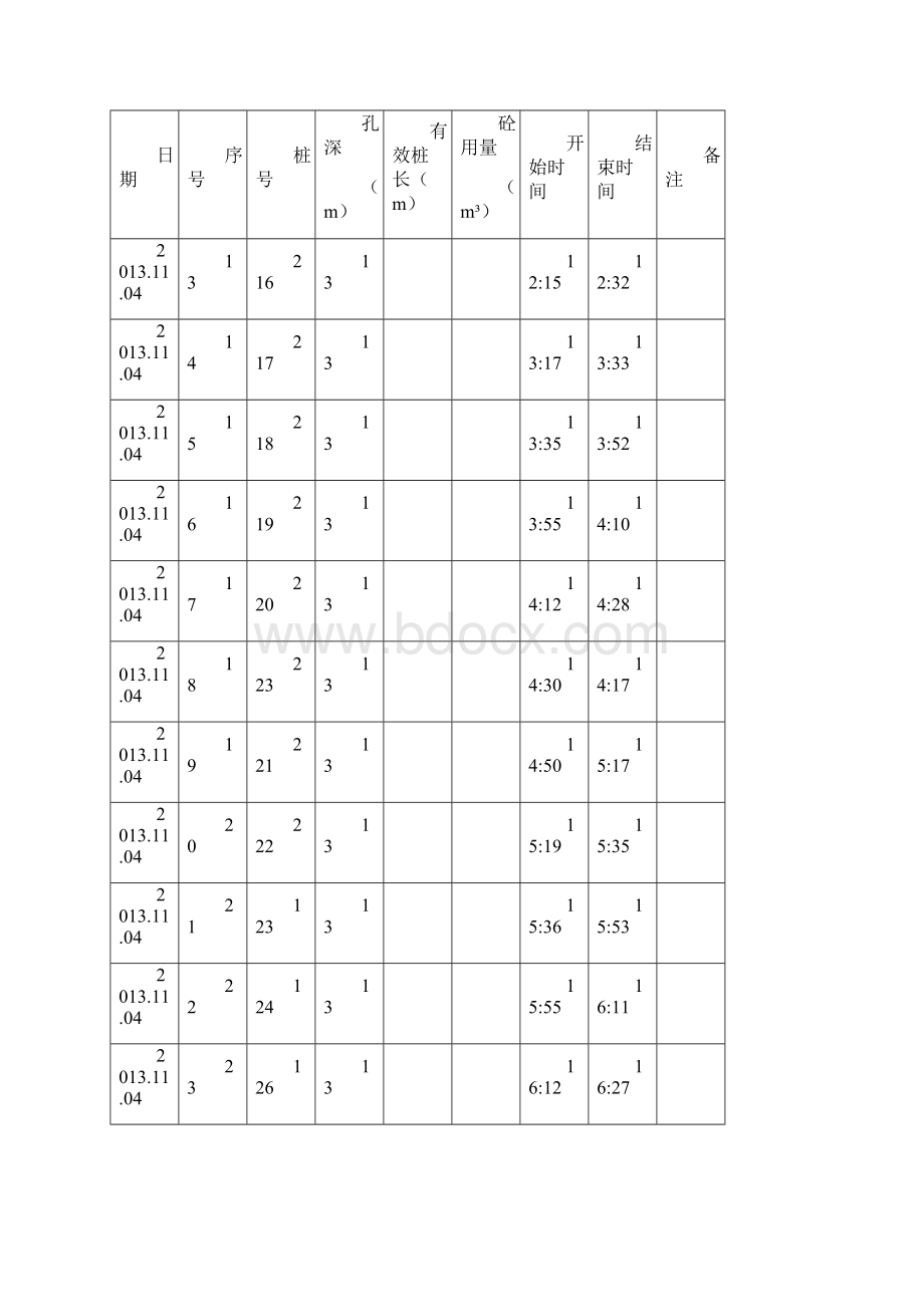 预应力管桩引孔工程施工记录表.docx_第3页