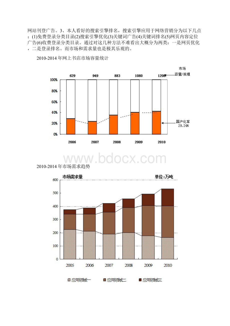 微信O2O书城电商项目创业商业计划书Word下载.docx_第3页