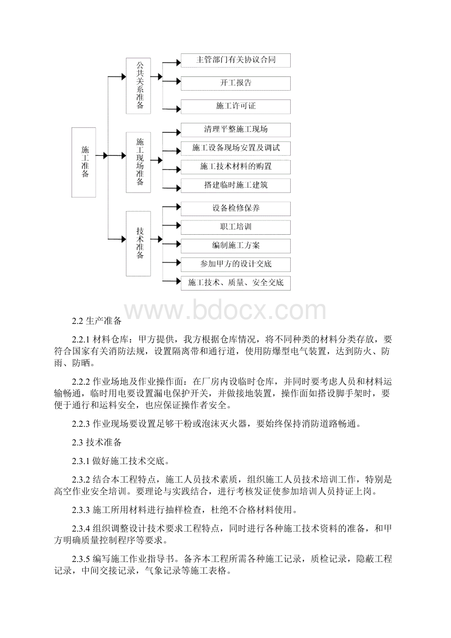 电缆沟防火方案Word下载.docx_第3页