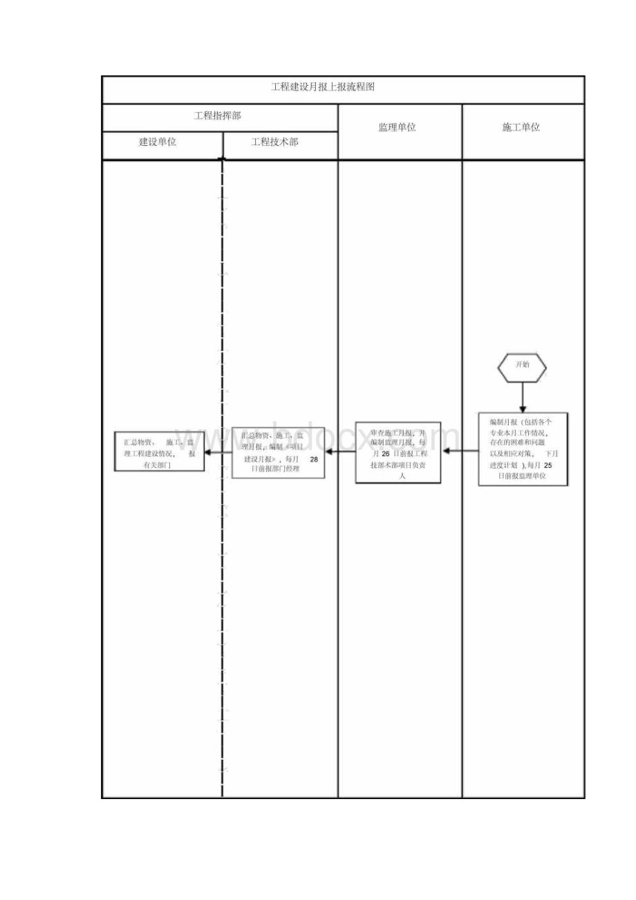 建设单位工程项目管理流程图.docx_第3页