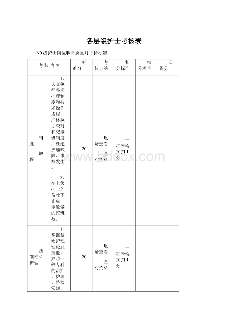 各层级护士考核表.docx_第1页