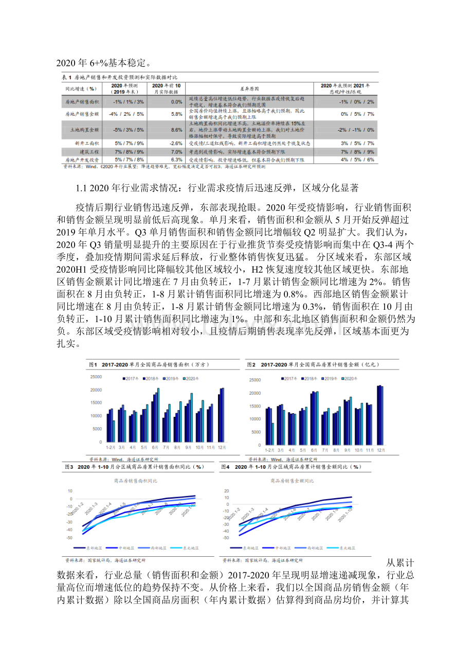 房地产行业 展望.docx_第2页