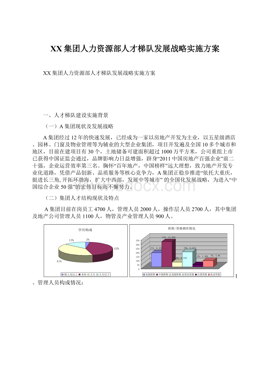 XX集团人力资源部人才梯队发展战略实施方案Word文档格式.docx_第1页