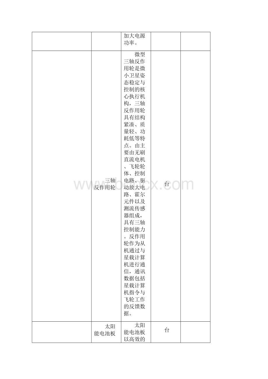 航天科普实验基地课程应用及开发教学器材.docx_第2页