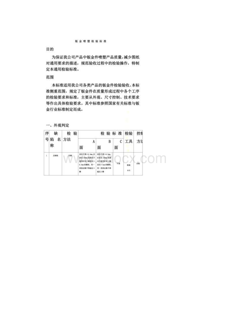 钣金喷塑漆检验标准文档格式.docx_第2页