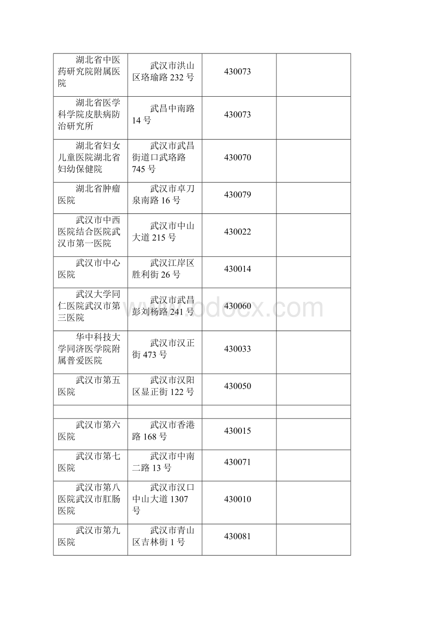 湖北各地医院详情1Word格式文档下载.docx_第2页