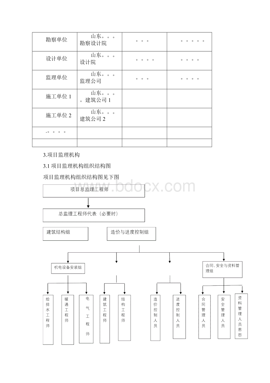 监理工作总结 完整文档格式.docx_第3页