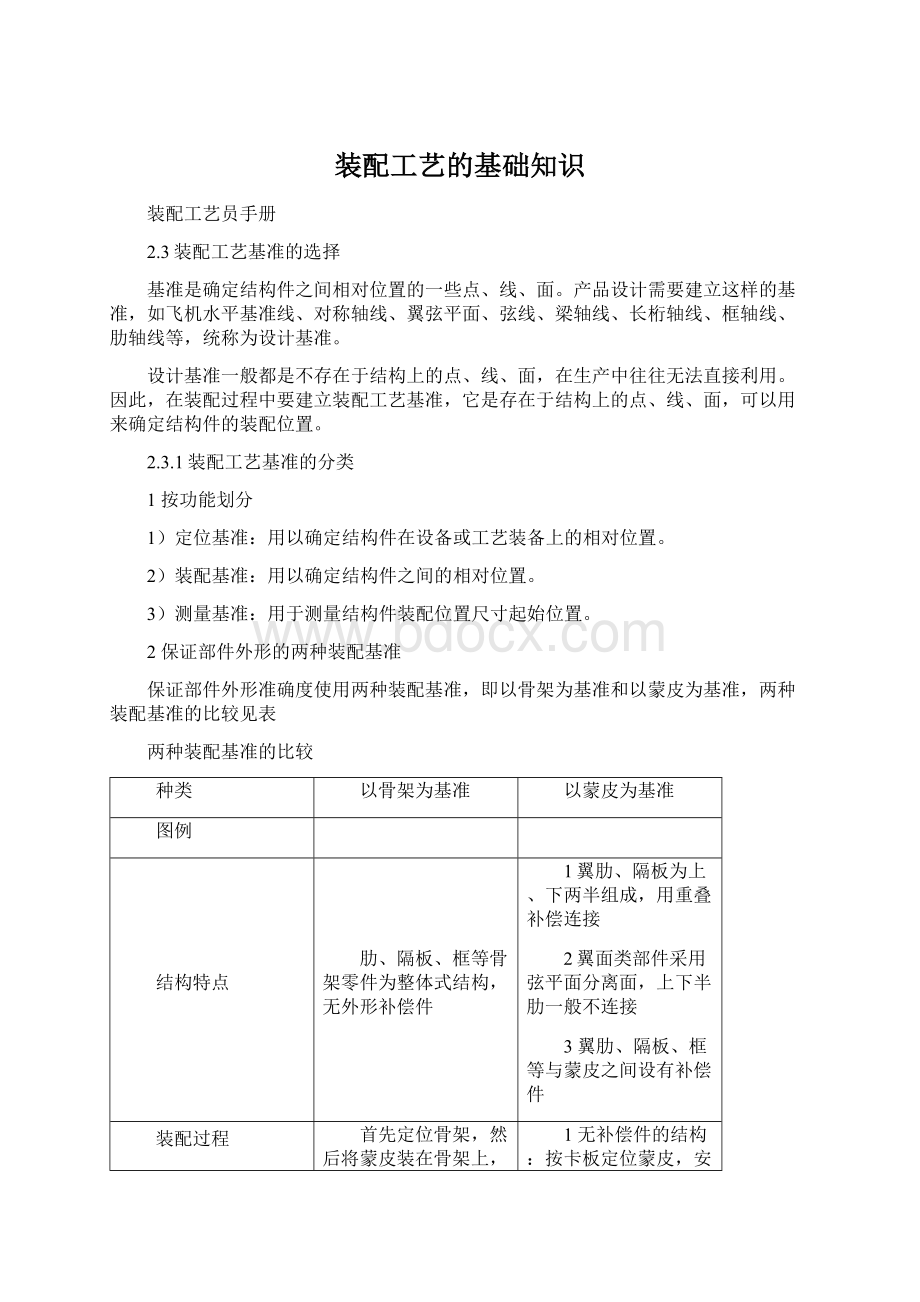 装配工艺的基础知识Word下载.docx