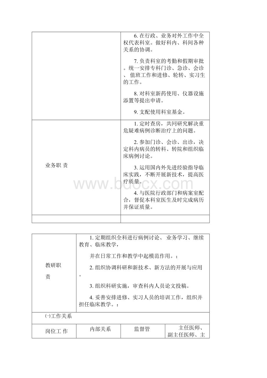 妇产科岗位说明书Word文件下载.docx_第2页