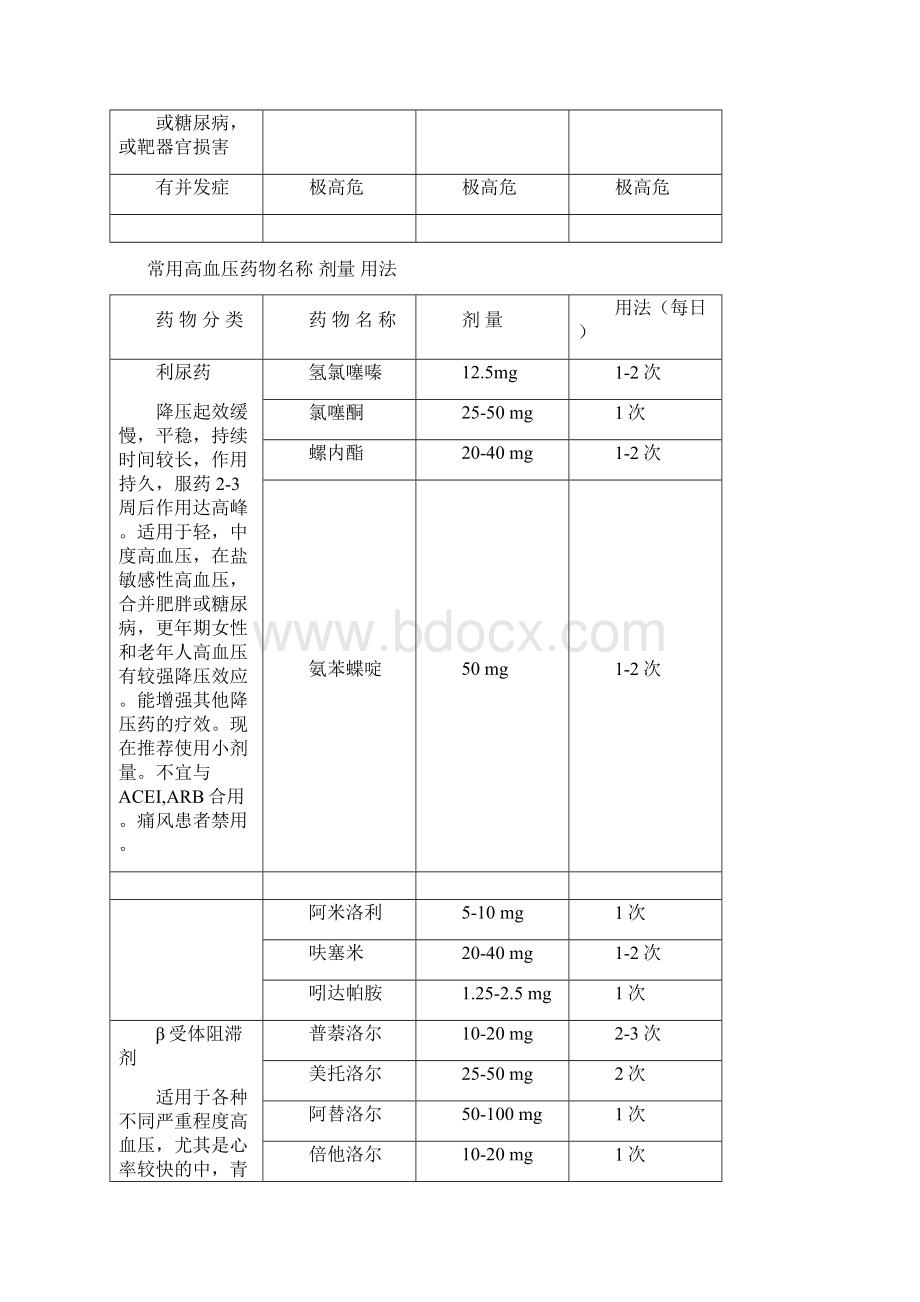 高血压的定义和分类Word格式.docx_第2页