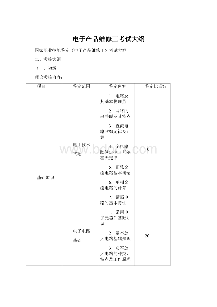 电子产品维修工考试大纲.docx