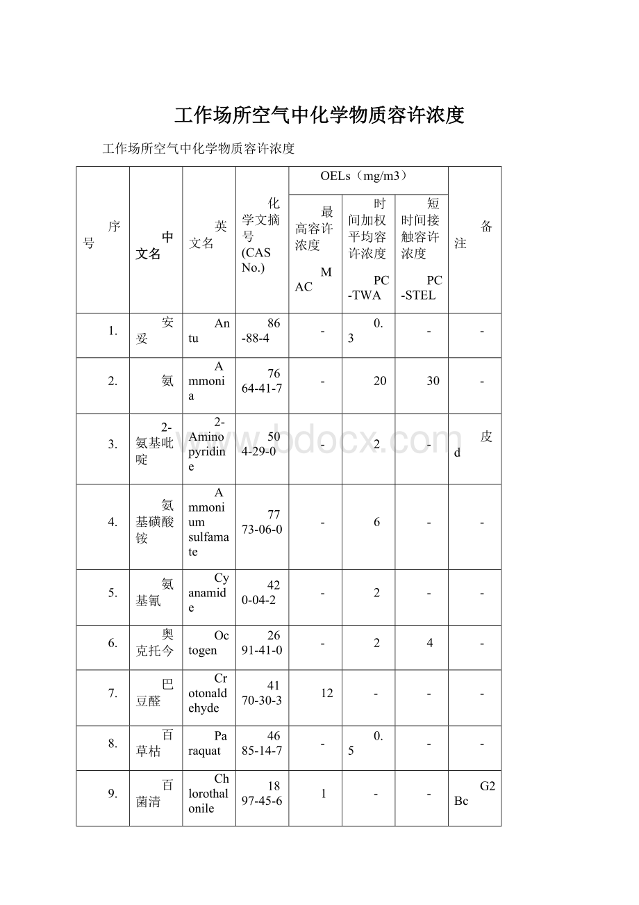 工作场所空气中化学物质容许浓度文档格式.docx