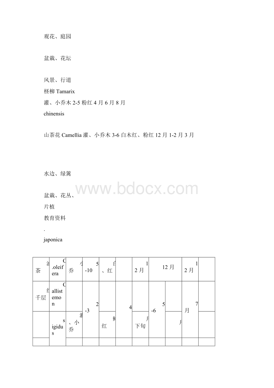 完整版园林树木花色归类花期及园林用途一览表docx.docx_第3页