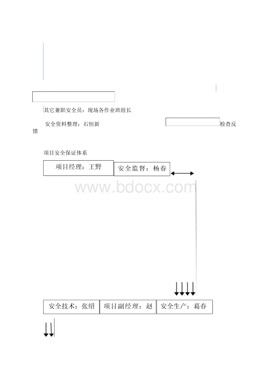 安全组织机构框图.docx_第3页