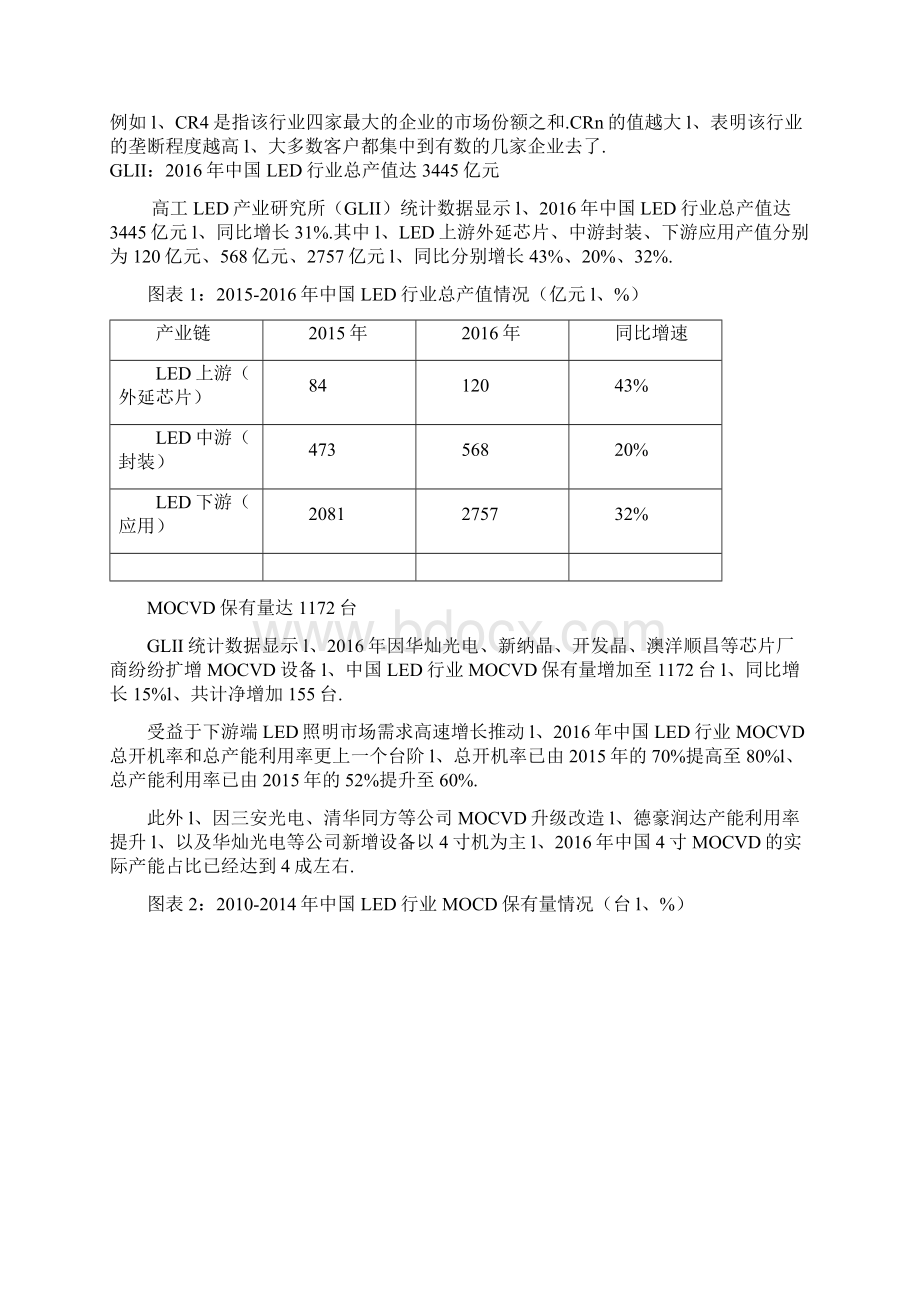 中国LED灯行业市场发展研究报告Word格式.docx_第2页