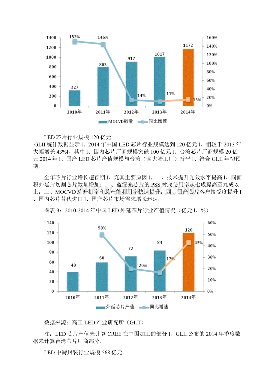 中国LED灯行业市场发展研究报告Word格式.docx_第3页