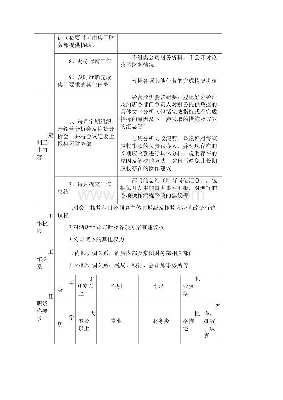 酒店财务部岗位职责说明Word文档下载推荐.docx_第3页