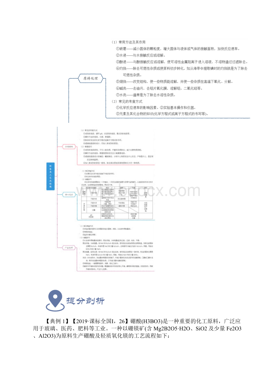 最新高考化学必考重难点附解答以物质制备为目的的工业流程题Word文档下载推荐.docx_第2页