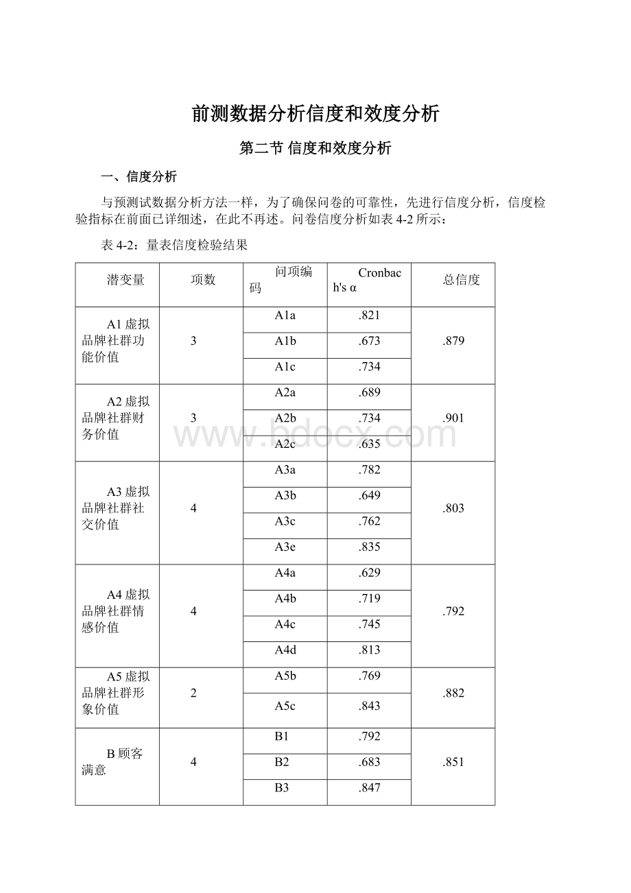 前测数据分析信度和效度分析.docx_第1页