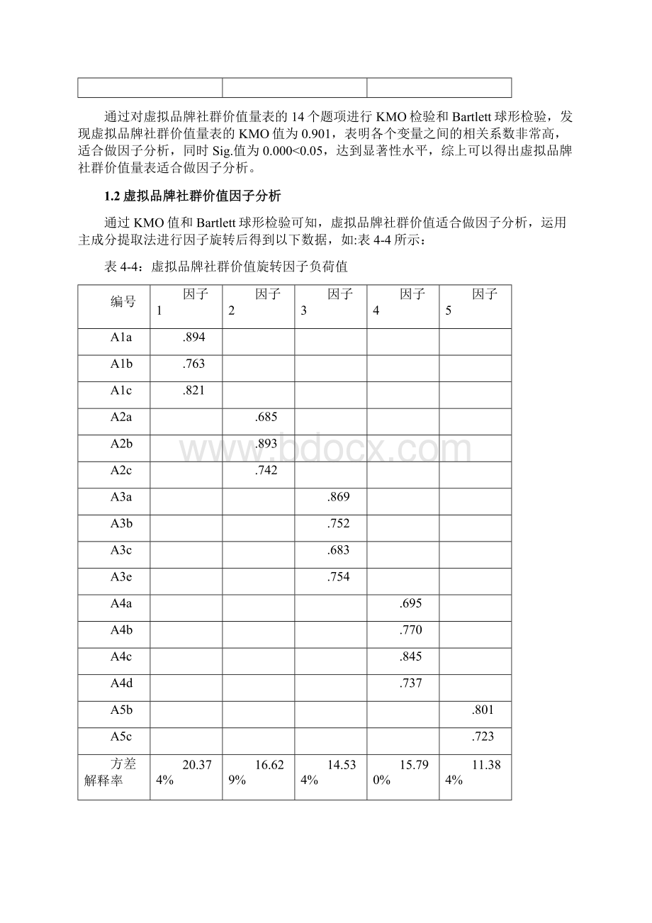 前测数据分析信度和效度分析.docx_第3页