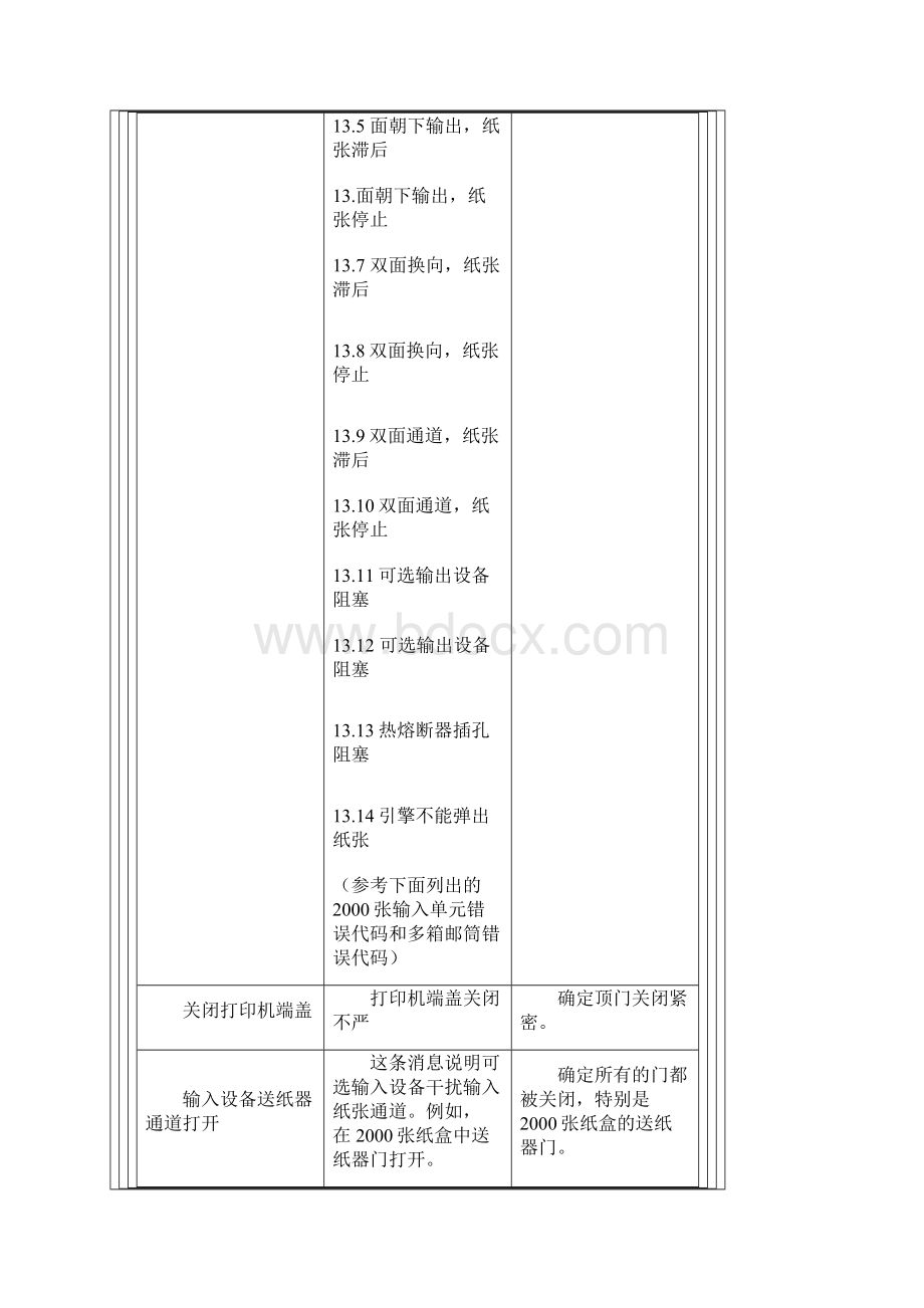 HP打印机8150常用代码含义汇总文档格式.docx_第2页