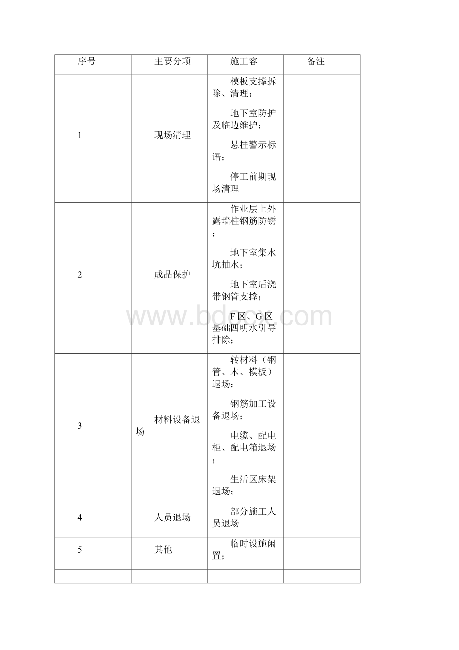 停工保护钢筋方案Word格式.docx_第3页