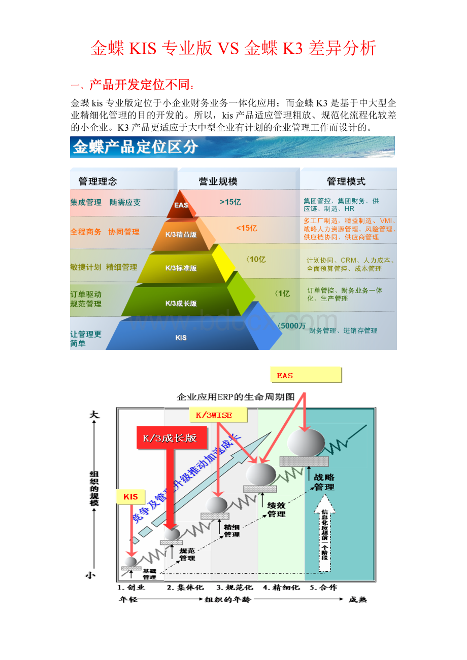 金蝶KIS专业版金蝶K3差异分析_精品文档文档格式.doc_第1页