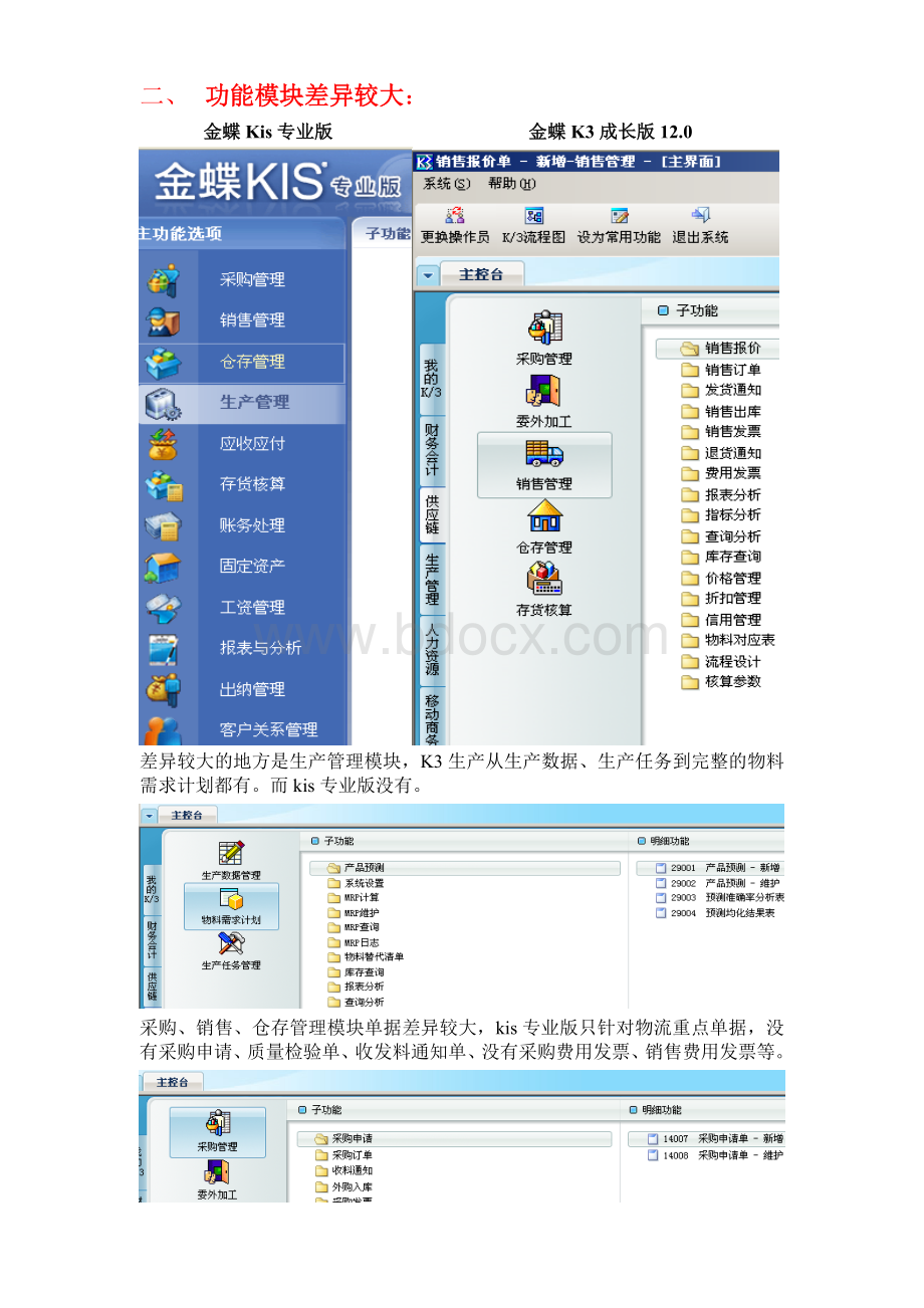 金蝶KIS专业版金蝶K3差异分析_精品文档文档格式.doc_第2页