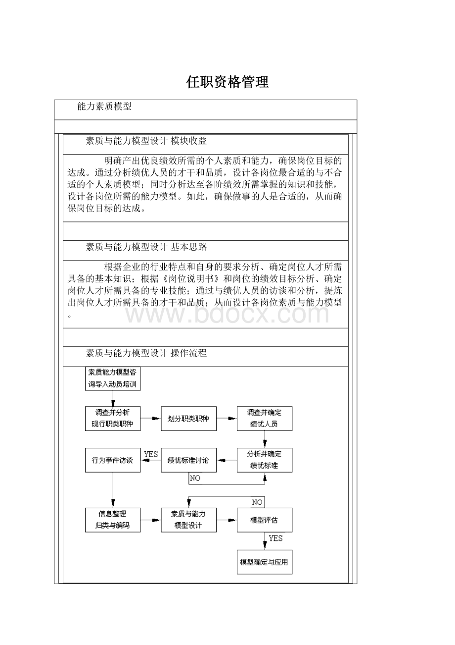 任职资格管理Word文件下载.docx