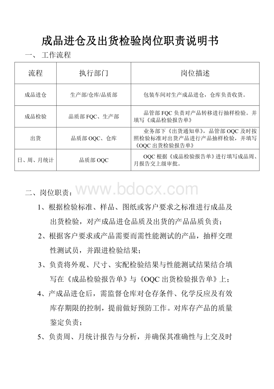 OQC岗位职责(1)Word文档下载推荐.doc_第1页