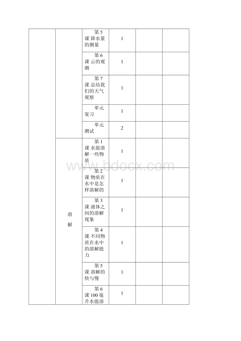 教科版小学科学上册教案.docx_第3页