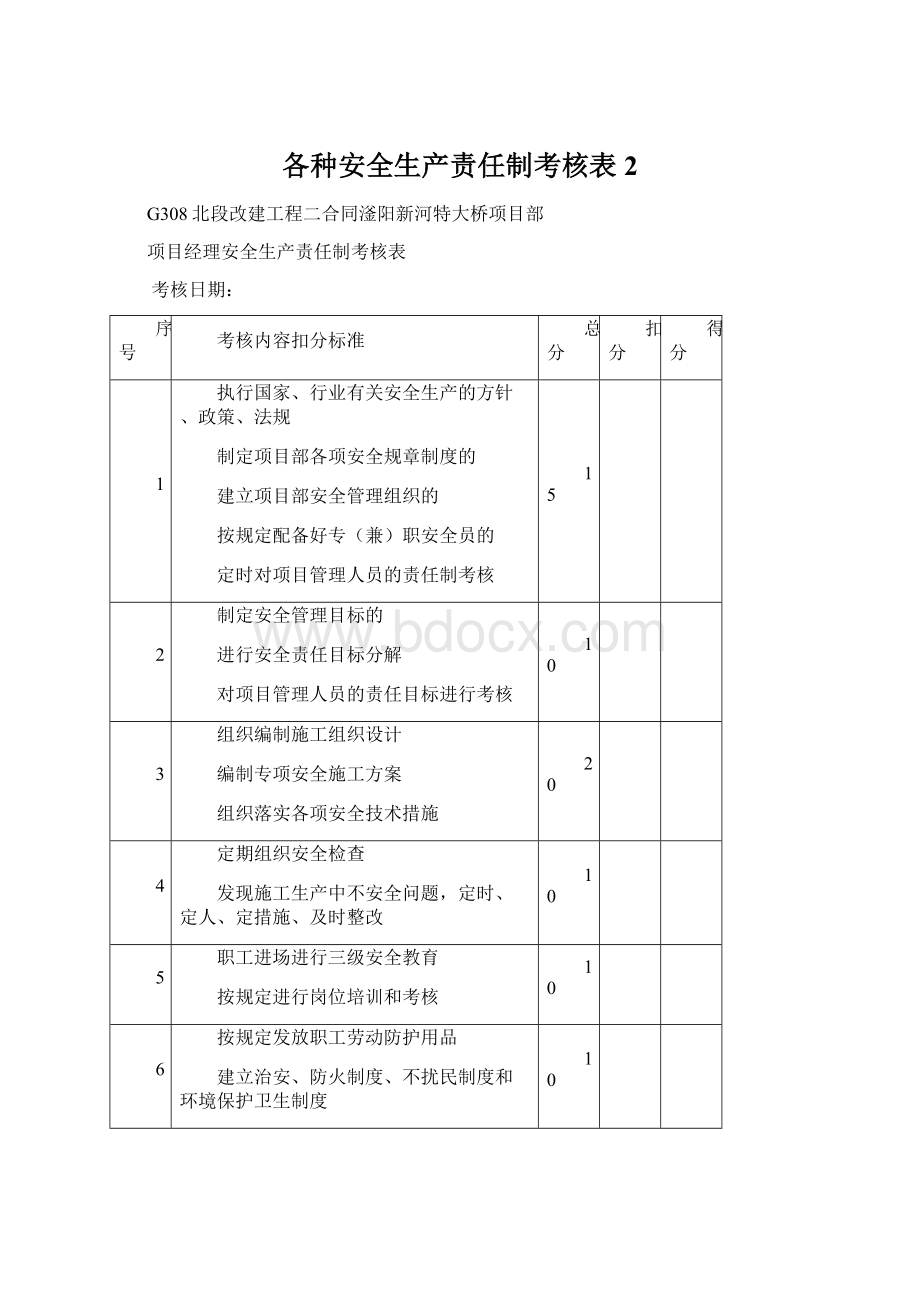 各种安全生产责任制考核表 2.docx_第1页