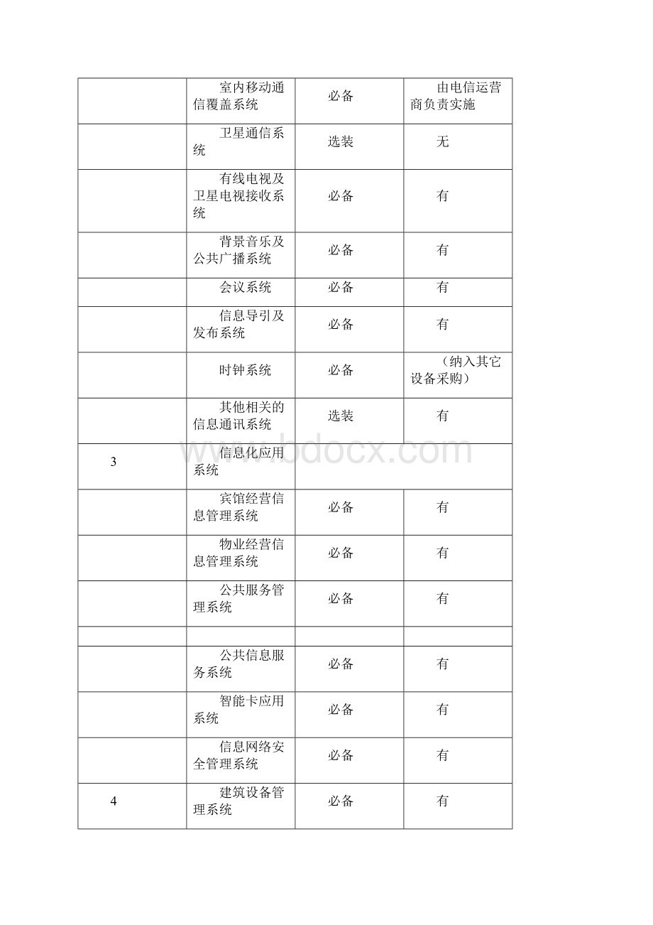 新疆希尔顿酒店弱电智能化工程招标技术规格书Word文件下载.docx_第2页