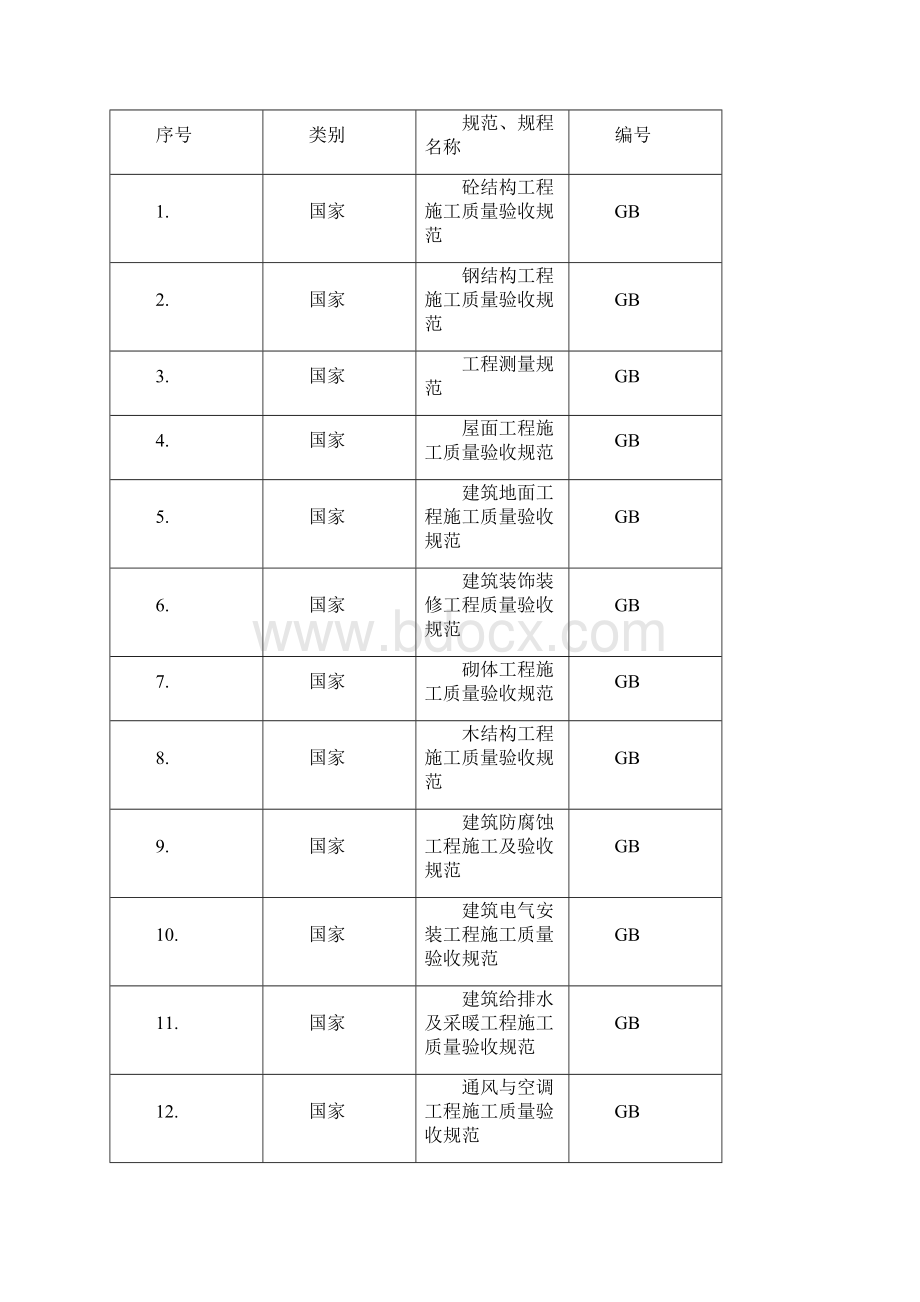 东厂房一期工程施工组织设计.docx_第2页