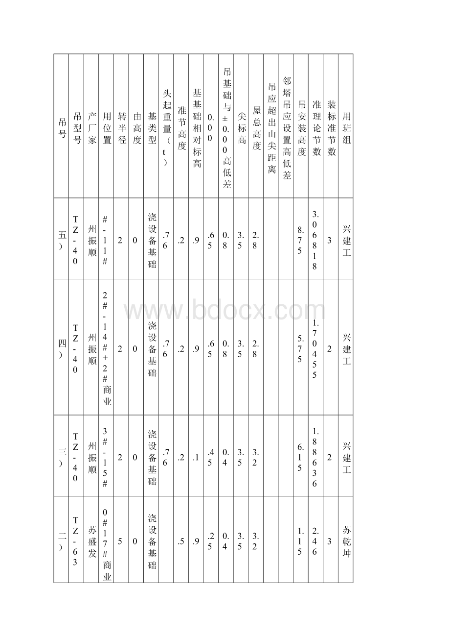 群塔方案Word文档下载推荐.docx_第3页