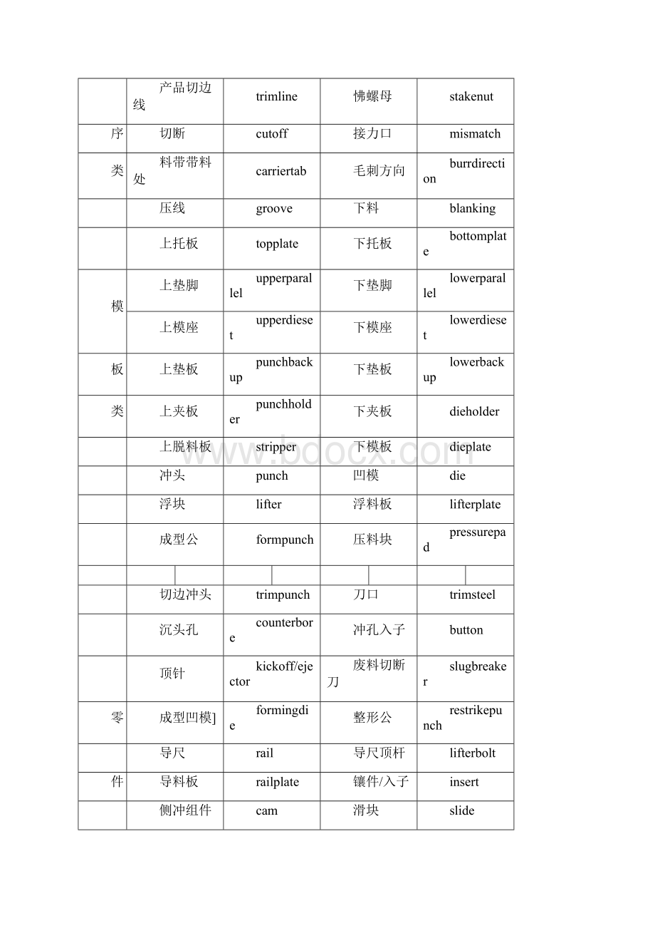 模具中英文对照Word文件下载.docx_第3页