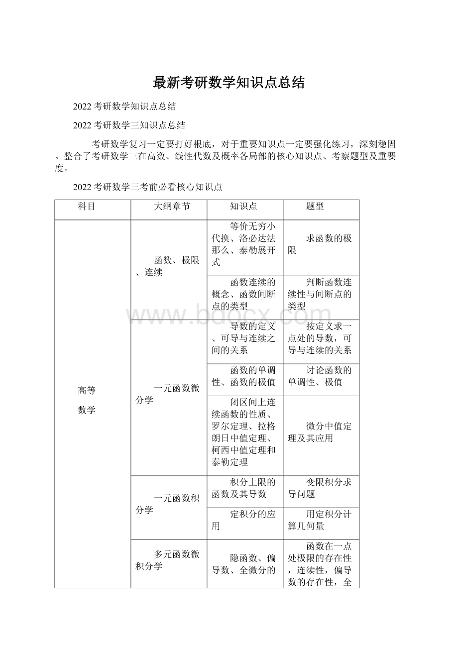 最新考研数学知识点总结Word格式.docx