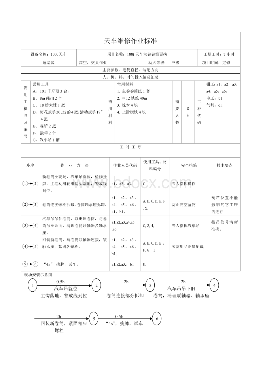 天车车间维修作业标准_Word文档格式.docx_第2页