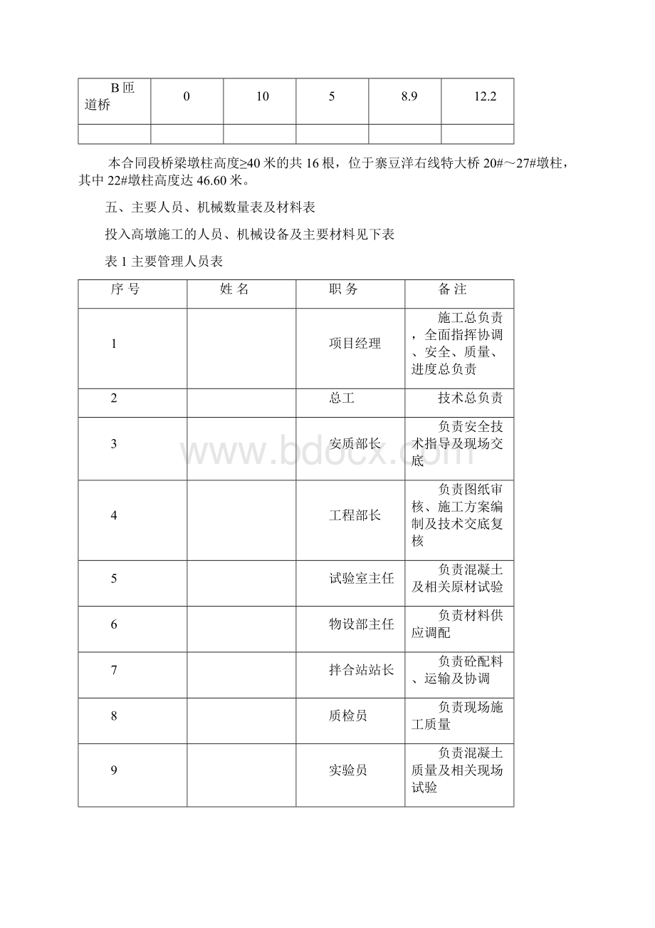 高速公路扩建工程高墩施工专项方案Word文档格式.docx_第3页