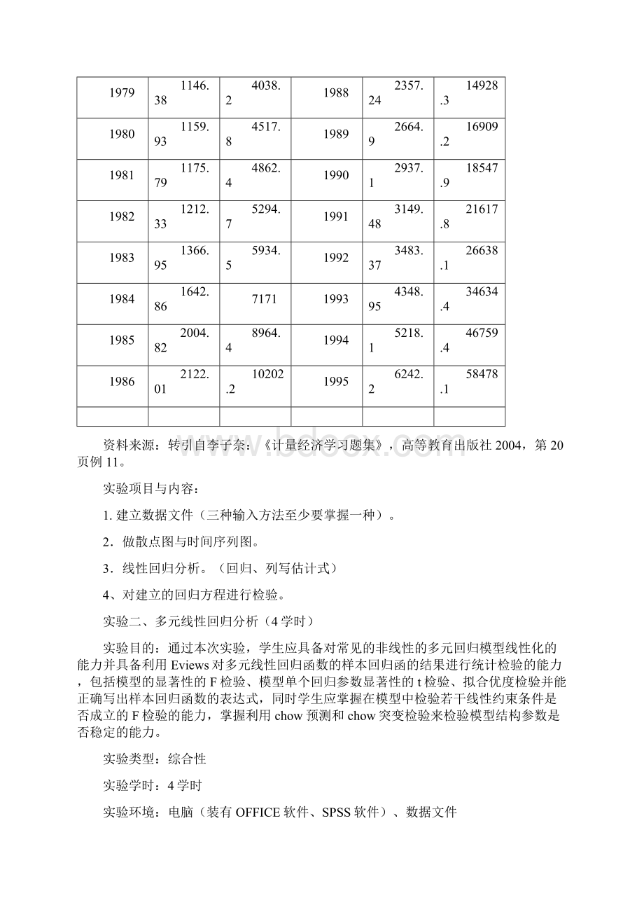 精 品精品00工商管理专业《计量经济学》实验指导手册2Word文件下载.docx_第3页