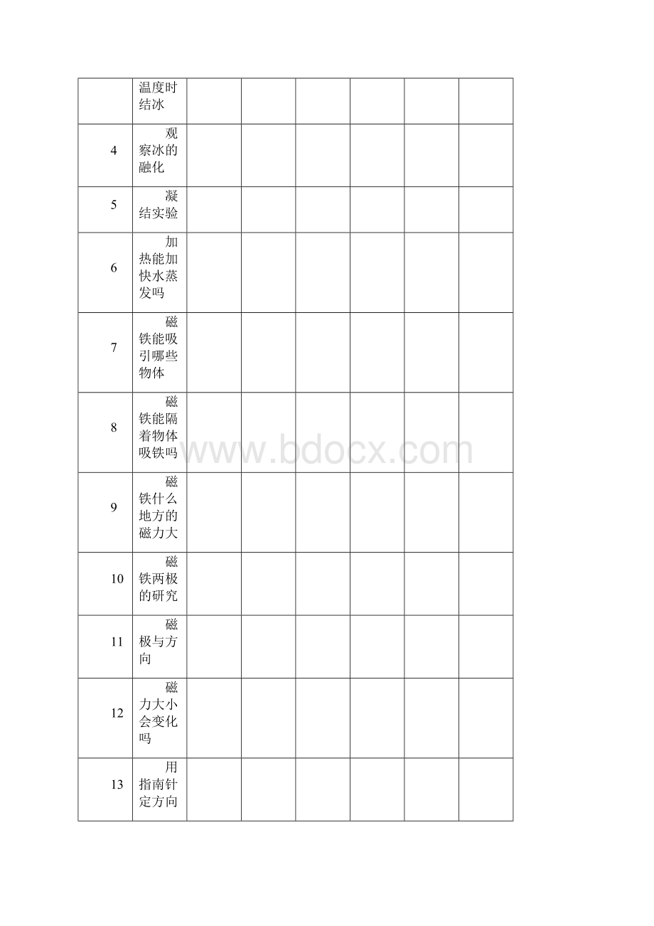 实验教学计划表.docx_第3页