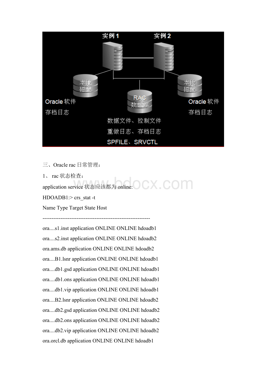 OracleRAC日常管理和维护Word文件下载.docx_第3页