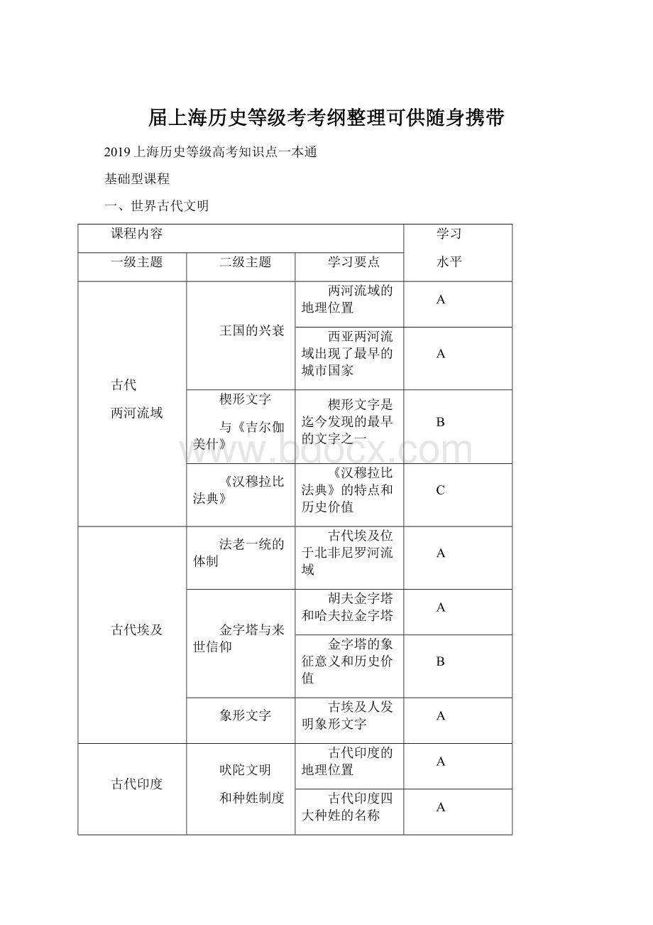 届上海历史等级考考纲整理可供随身携带.docx_第1页